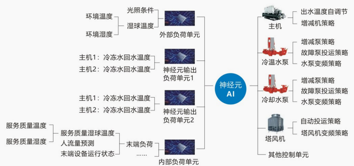 MEU-IPC300/301高效機房專用控制系統(tǒng)